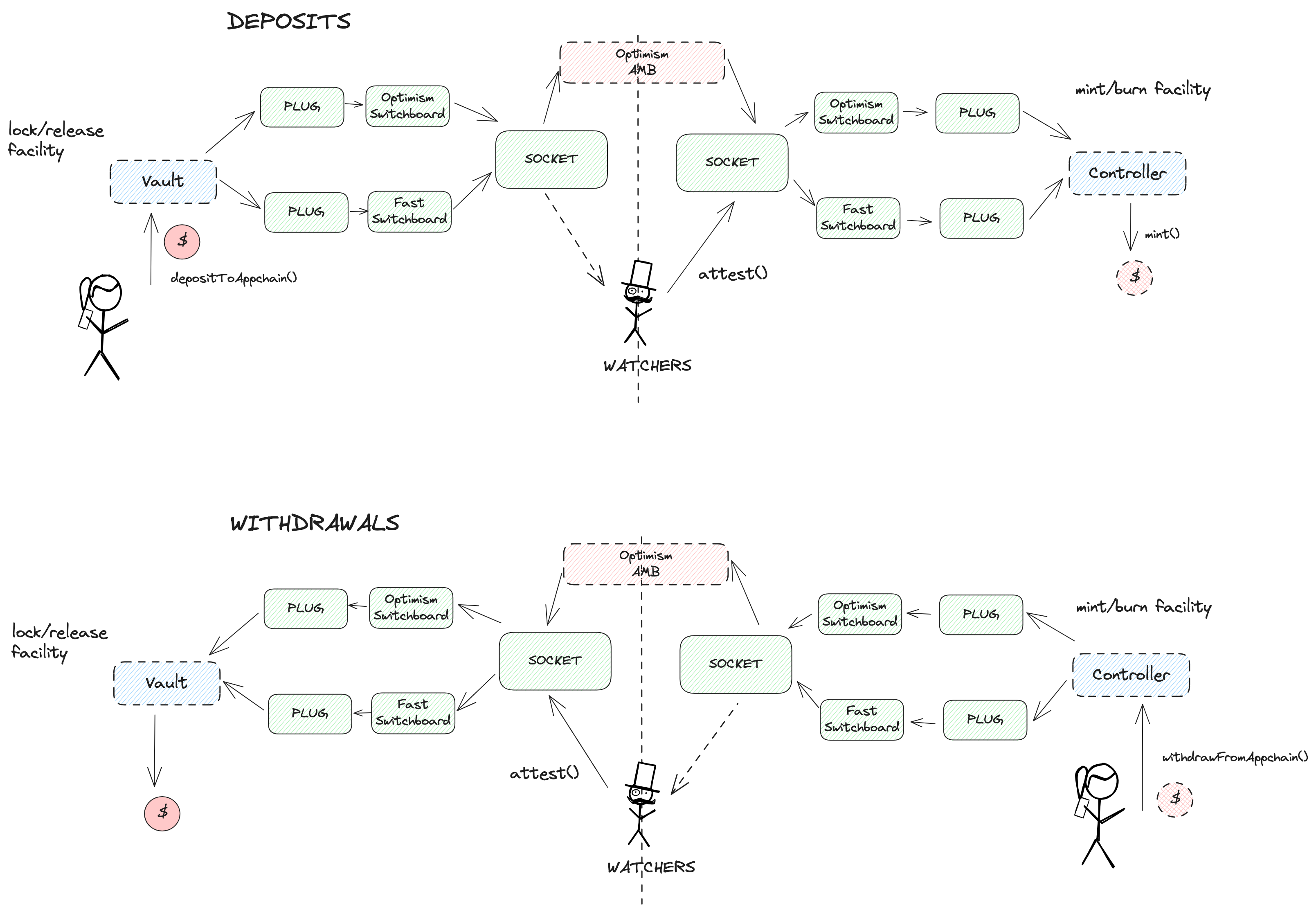 A diagram of the smart contract architecture